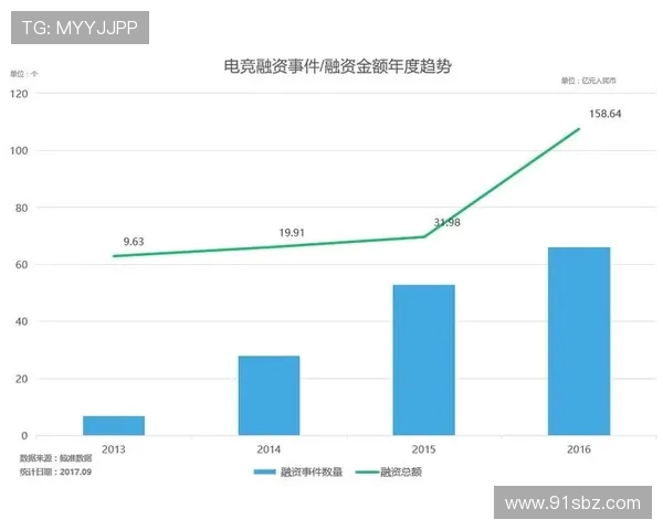 全球电竞格局演变与未来职业赛事生态深度观察与趋势洞见全面分析