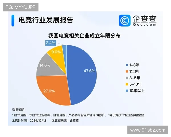 电竞产业崛起与发展对全球经济、文化和社会的深远影响分析